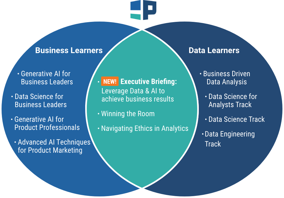 Venn diagram of Pragmatic Data offerings, with classes for Business Learners in the left-hand circle and classes for Data Learners in the right-hand circle. The new Executive Briefing offering falls within the overlap between the two circles.